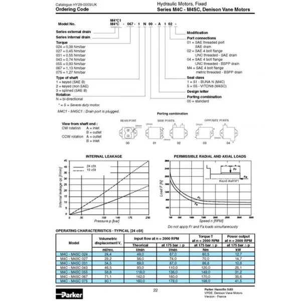 Denison Hydraulics Shipped Worldwide
